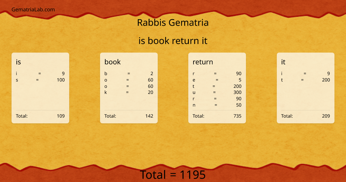 is book return it in rabbis Gematria
